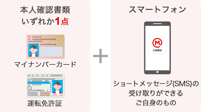 本人確認書類いずれか1点 マイナンバーカードまたは運転免許証、スマートフォン