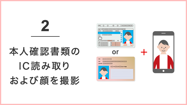 2.本人確認書類のIC読み取りおよび顔を撮影